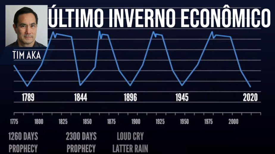 2020 - O Último Inverno Econômico - Tim Aka